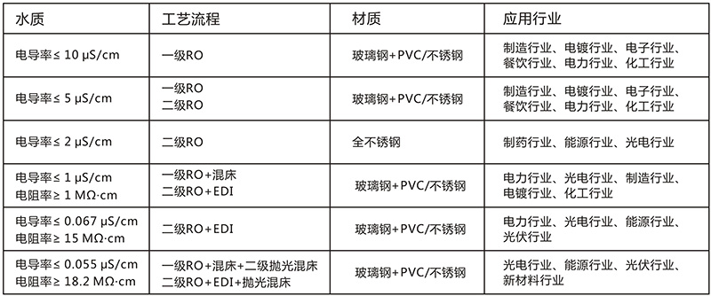 純化水1 純化水1